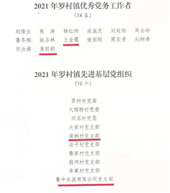 【光榮榜】集團黨委榮獲“先進(jìn)基層黨組織”等榮譽(yù)稱(chēng)號57