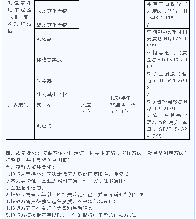 【招標公告】鵬峰化工25