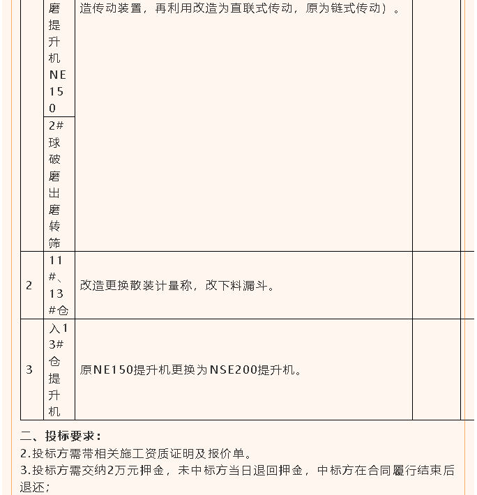 【招標(biāo)公告】黃驊三陽99